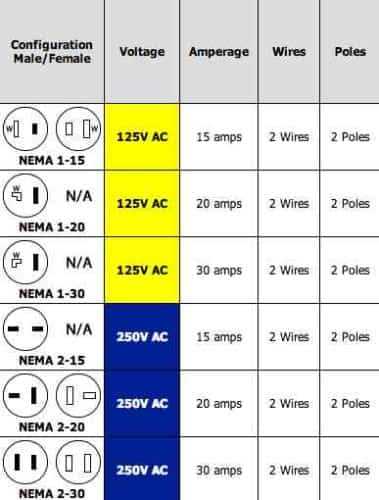 20 amp 220 plug wiring diagram