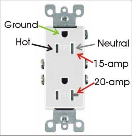 20 amp outlet wiring diagram