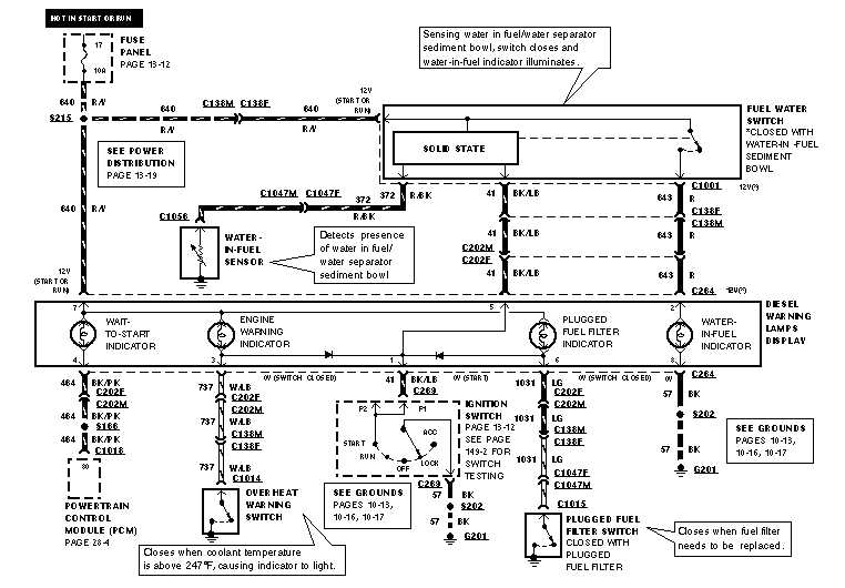 2000 7.3 powerstroke engine wiring harness diagram