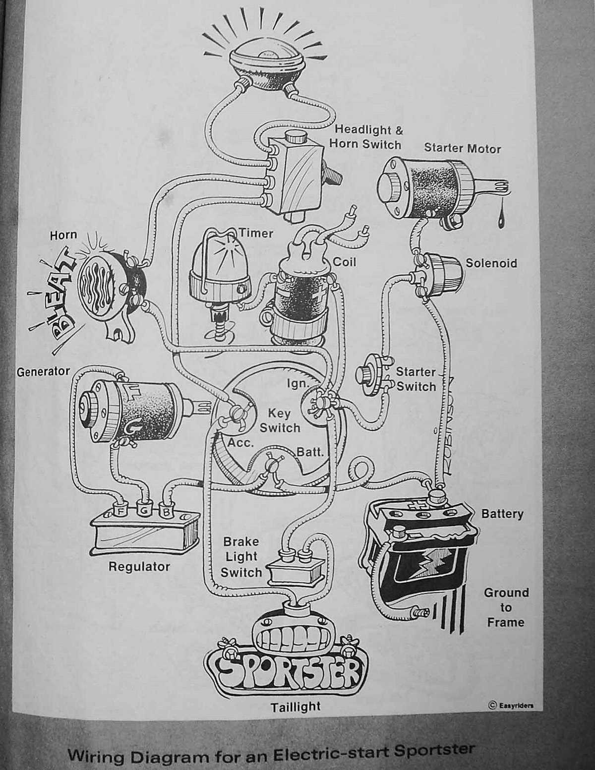 2000 harley davidson wiring diagram 2000 harley davidson wiring diagram