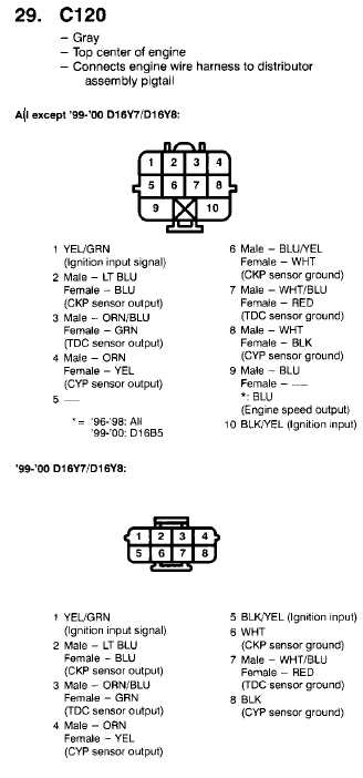 2000 honda civic distributor wiring diagram 2000 honda civic distributor wiring diagram