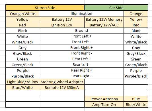 2000 hyundai elantra radio wiring diagram 2000 hyundai elantra radio wiring diagram