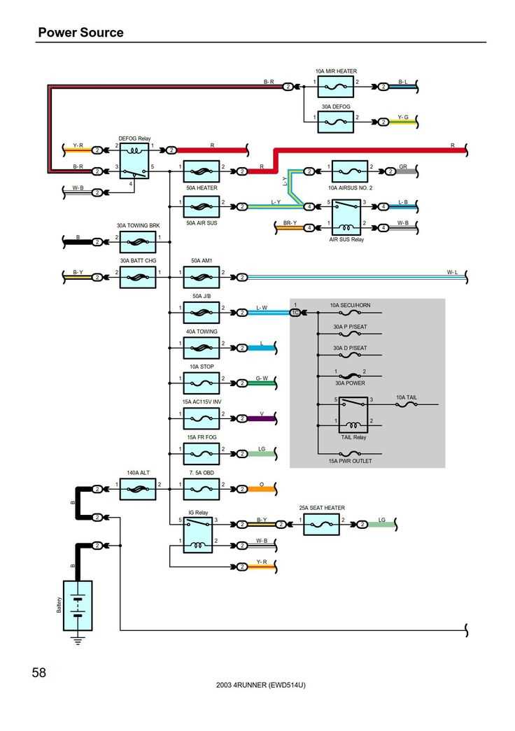 2000 toyota 4runner stereo wiring diagram
