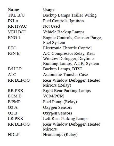 2000 chevy silverado ac wiring diagram