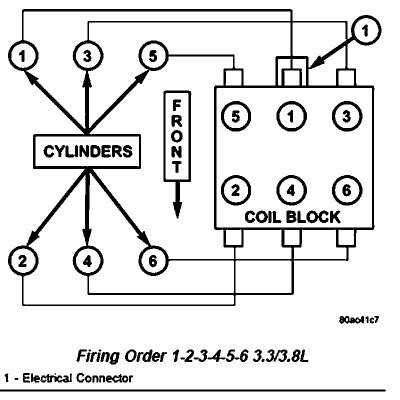 2000 dodge ram 1500 spark plug wiring diagram