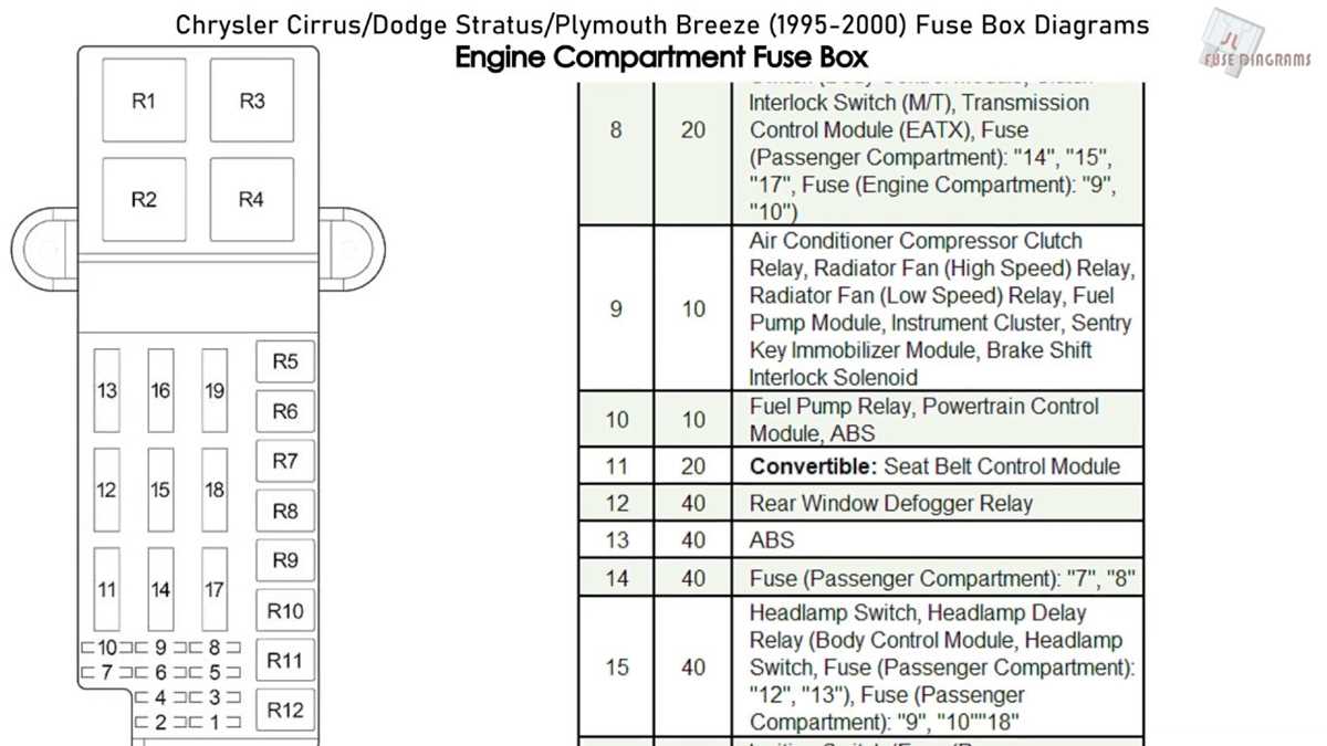 2000 dodge stratus wiring diagram