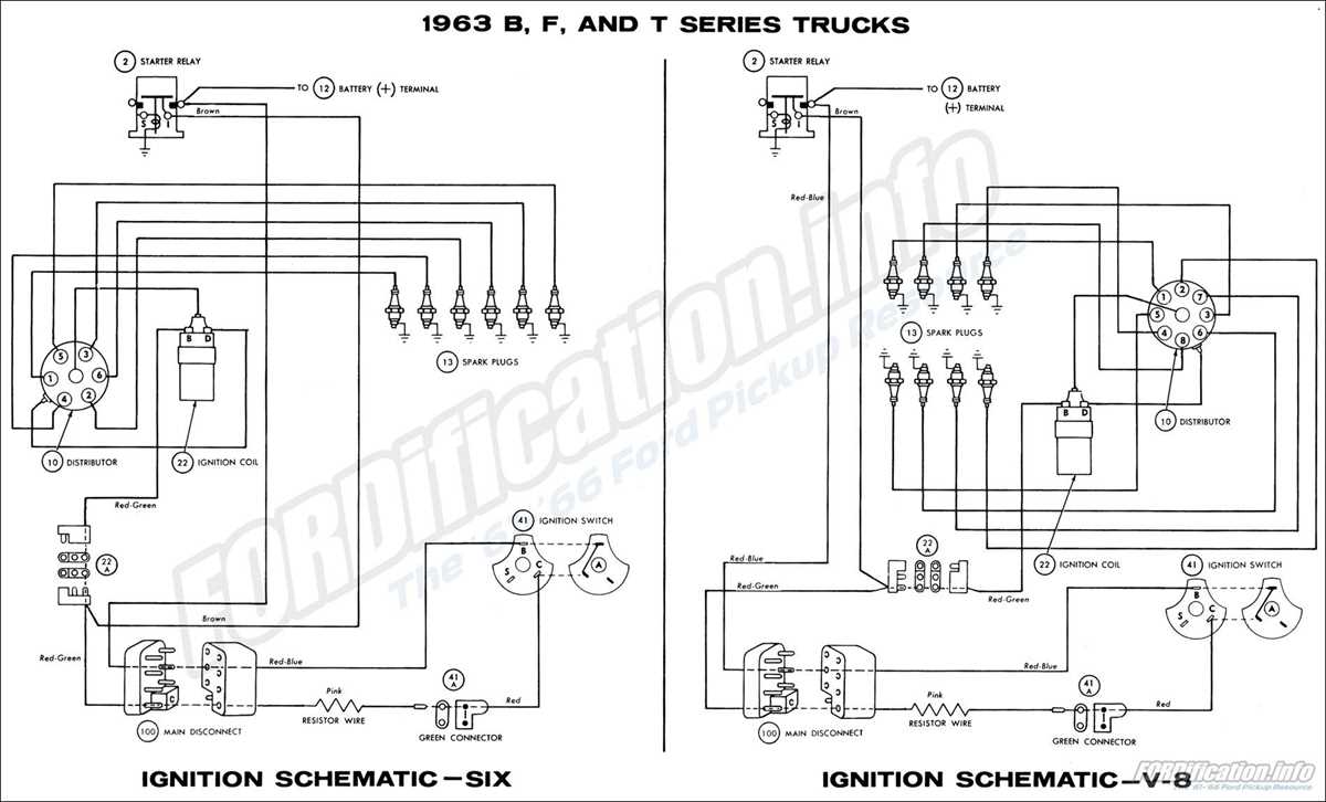 2000 f150 starter wiring diagram 2000 f150 starter wiring diagram
