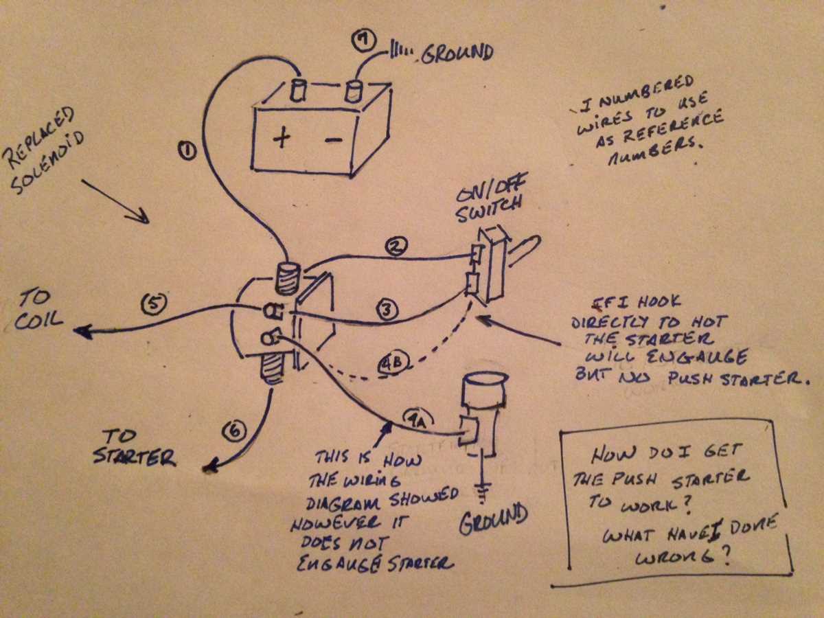 2000 f150 starter wiring diagram 2000 f150 starter wiring diagram