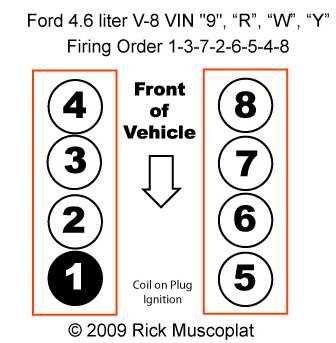 2000 ford f150 4.2 spark plug wiring diagram 2000 ford f150 4.2 spark plug wiring diagram