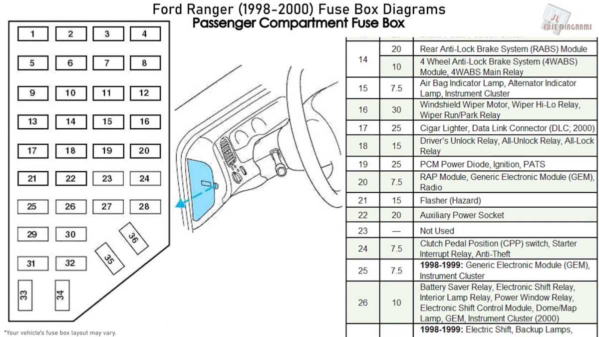 2000 ford ranger wiring diagram manual
