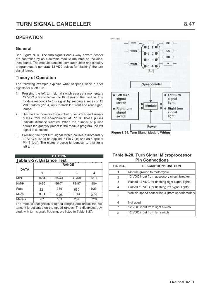 2000 harley davidson wiring diagram 2000 harley davidson wiring diagram