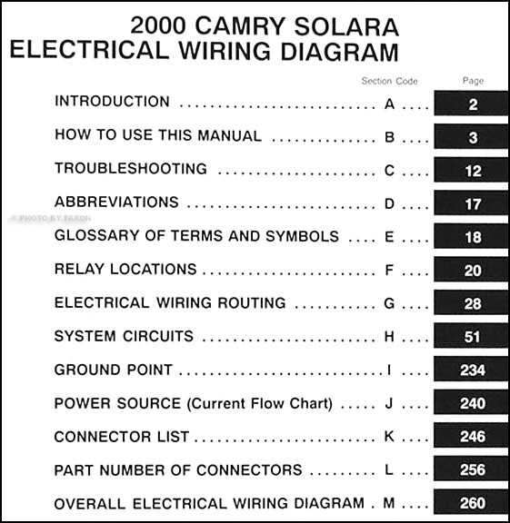 2000 toyota solara radio wiring diagram 2000 toyota solara radio wiring diagram
