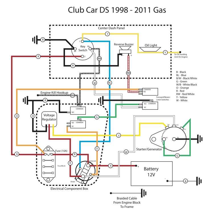 2001 club car ds gas wiring diagram
