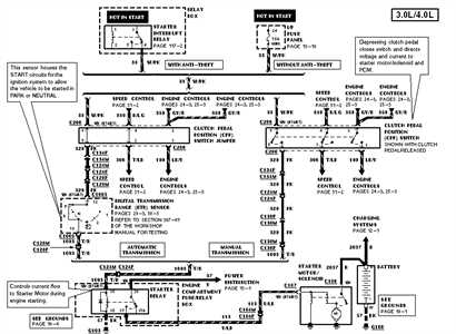 2001 ford ranger starter wiring diagram 2001 ford ranger starter wiring diagram