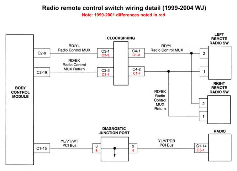 2001 jeep cherokee sport radio wiring diagram
