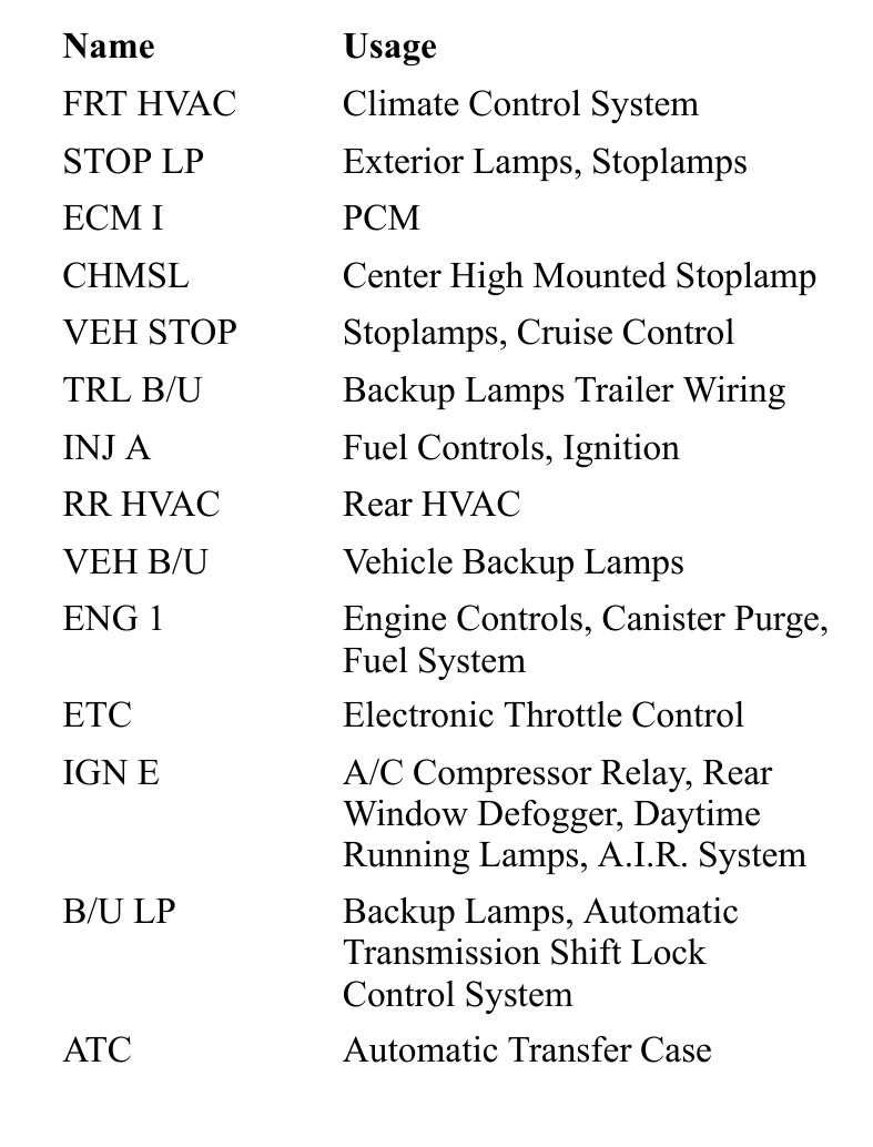 2001 suburban radio wiring diagram 2001 suburban radio wiring diagram