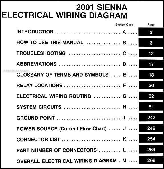 2001 toyota sienna wiring diagram 2001 toyota sienna wiring diagram