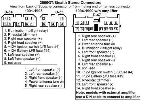 2001 dodge 2500 radio wiring diagram