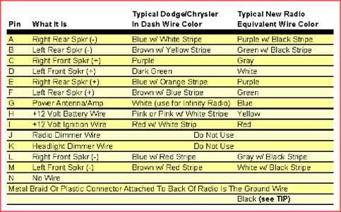 2001 dodge ram 1500 wiring diagram free 2001 dodge ram 1500 wiring diagram free