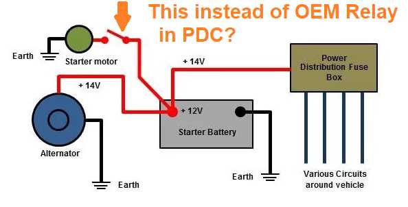 2001 jeep cherokee alternator wiring diagram 2001 jeep cherokee alternator wiring diagram