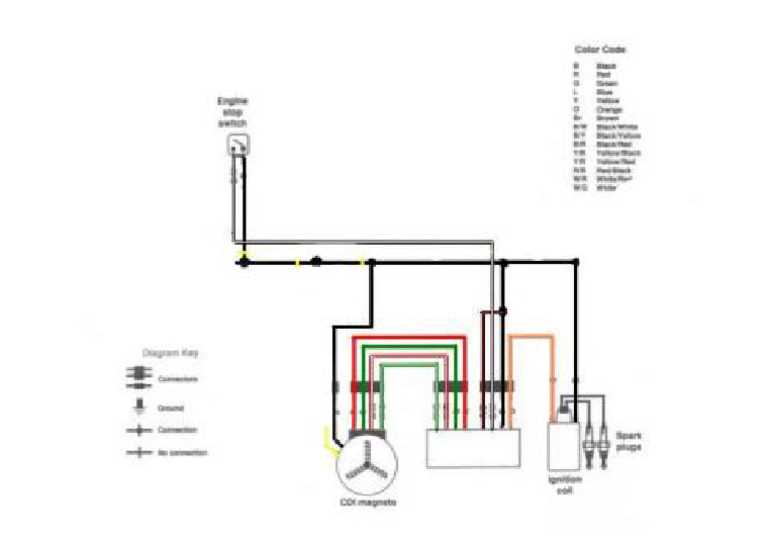 2001 yamaha blaster wiring diagram 2001 yamaha blaster wiring diagram