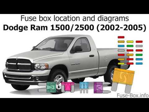 2002 dodge ram 1500 5.9 pcm wiring diagram 2002 dodge ram 1500 5.9 pcm wiring diagram