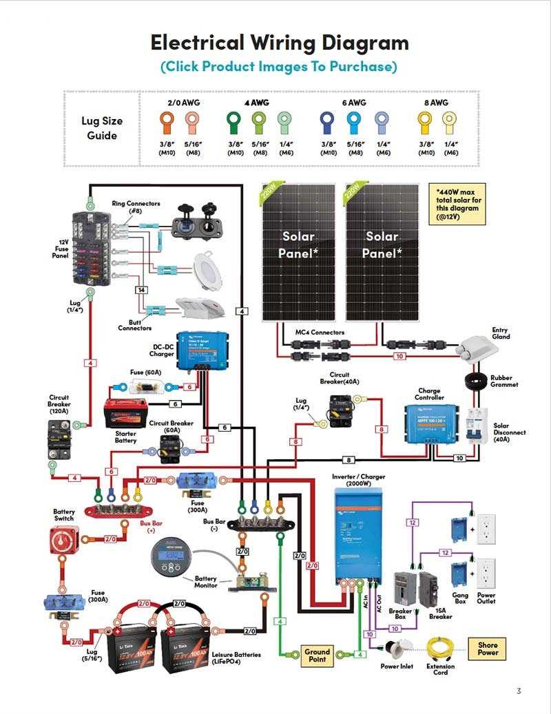 2002 ezgo wiring diagram