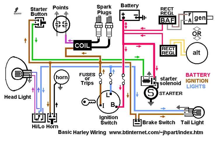 2002 harley sportster wiring diagram