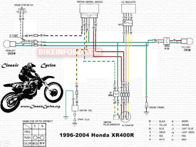 2002 honda 400ex wiring diagram 2002 honda 400ex wiring diagram