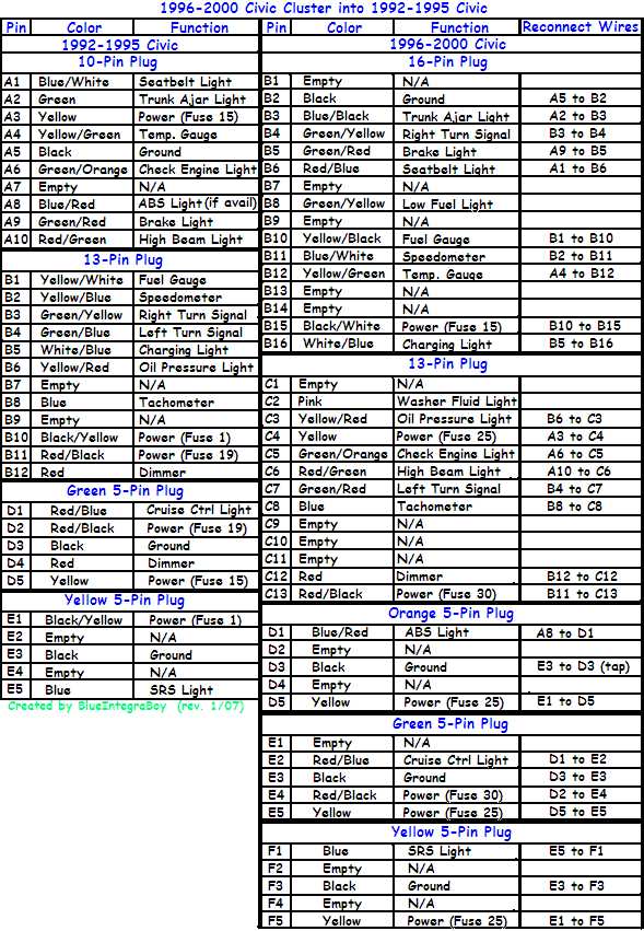 2002 honda civic instrument cluster wiring diagram