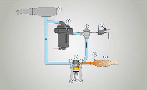 2002 saturn sl1 exhaust manifold schematic diagram secondary air injection