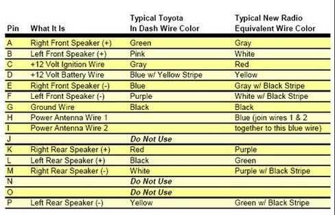 2002 toyota tundra radio wiring harness diagram