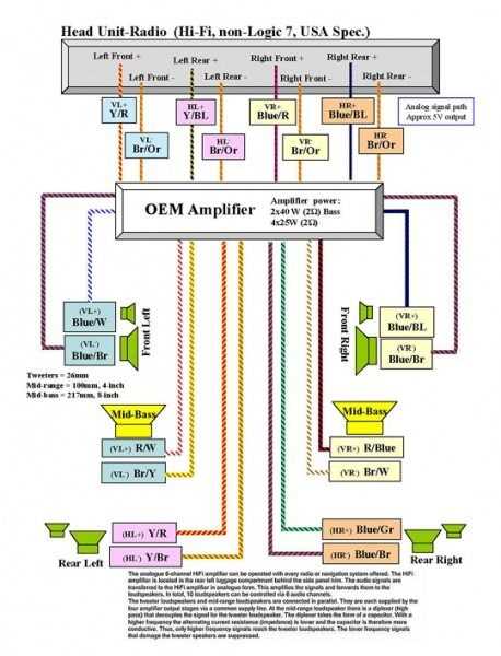 2002 bmw 325i radio wiring diagram 2002 bmw 325i radio wiring diagram