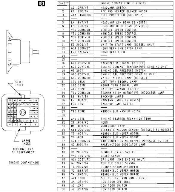 2002 dodge ram turn signal wiring diagram