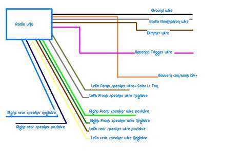 2002 impala radio wiring diagram 2002 impala radio wiring diagram