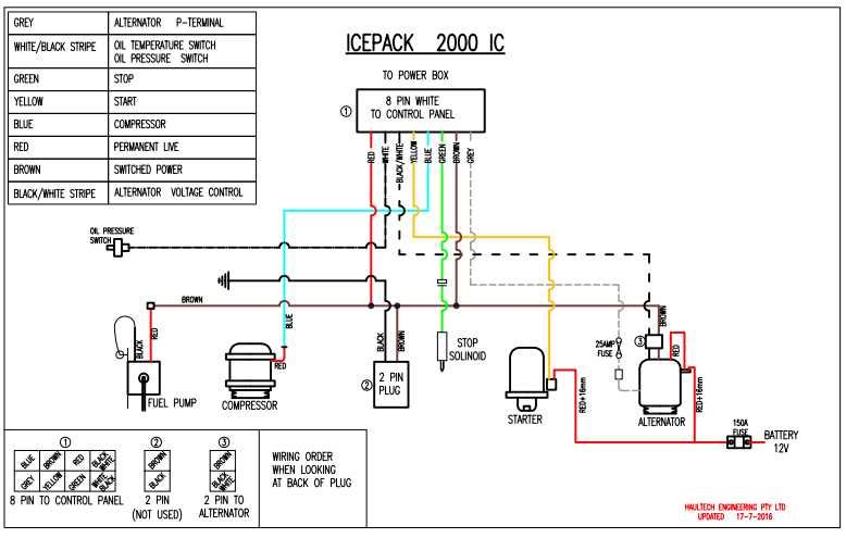 2002 polaris sportsman 700 wiring diagram 2002 polaris sportsman 700 wiring diagram