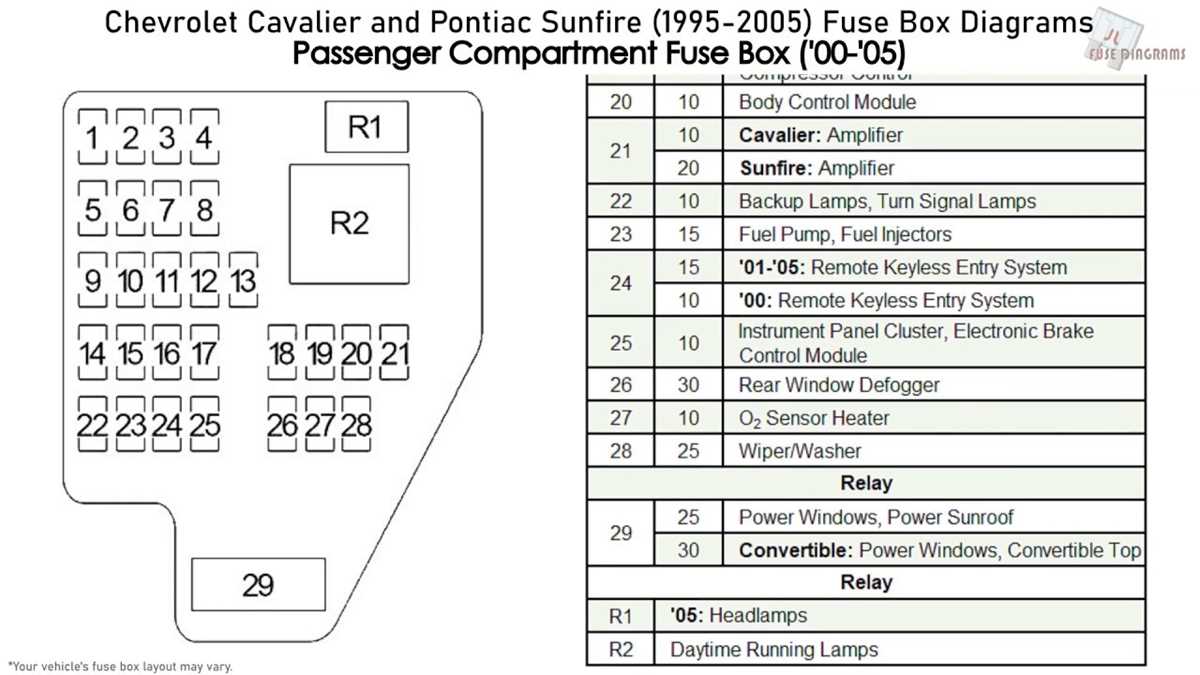 2002 pontiac sunfire radio wiring diagram