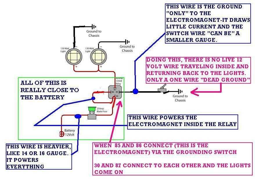 2003 dodge ram headlight wiring diagram 2003 dodge ram headlight wiring diagram