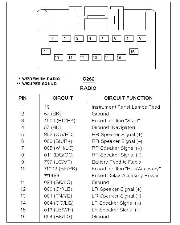 2003 expedition radio wiring diagram