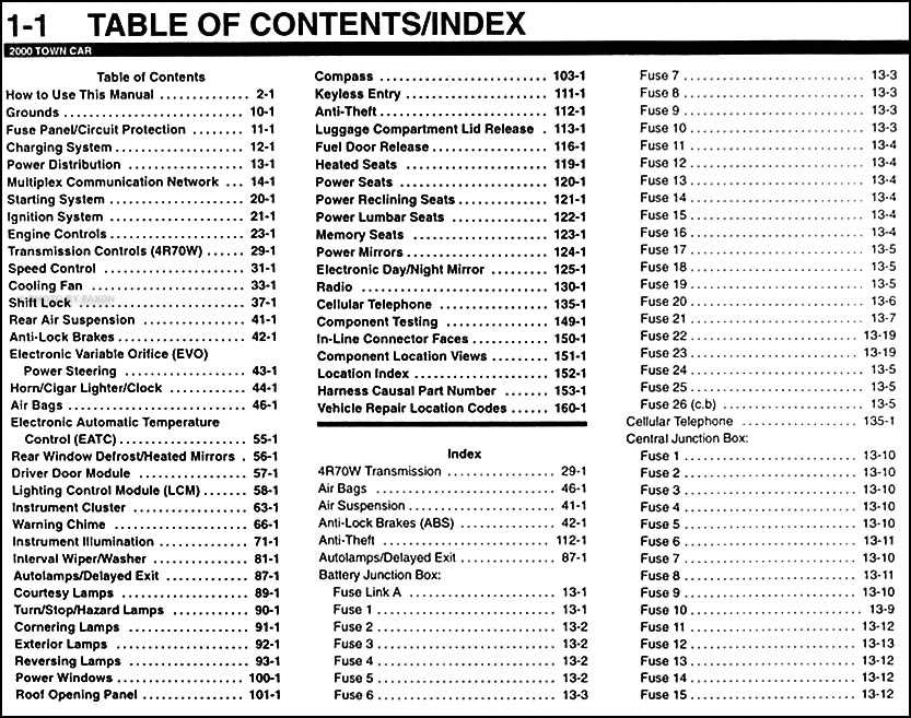 2003 lincoln town car wiring diagram