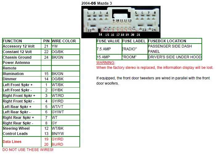 2003 mazda protege radio wiring diagram