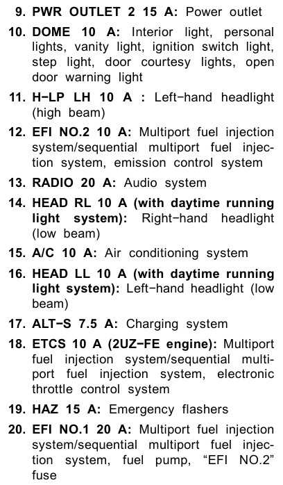 2003 toyota tundra wiring diagram