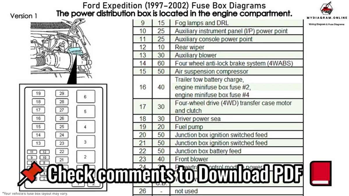 2003 expedition wiring diagram