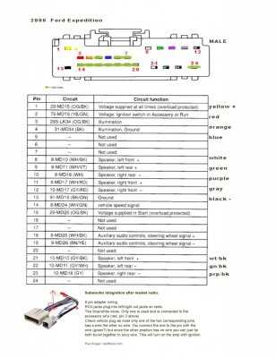 2003 ford expedition eddie bauer radio wiring diagram