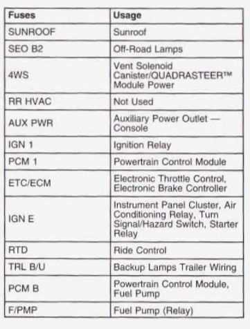 2003 gmc sierra fuel pump wiring diagram