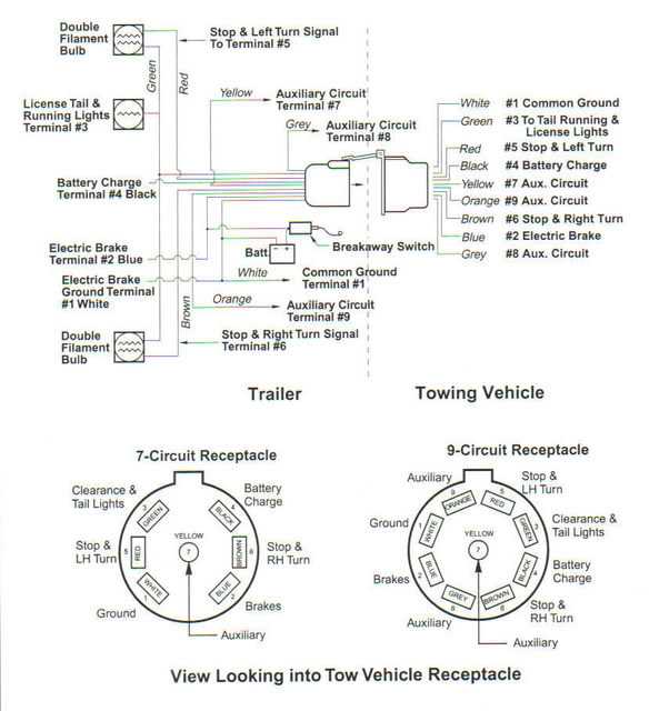 2004 dodge 2500 trailer wiring diagram