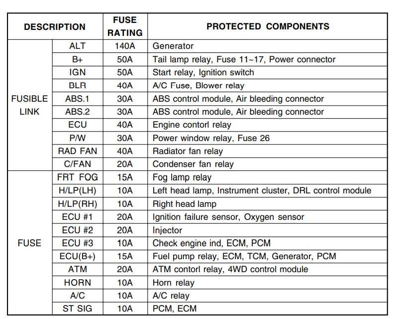 2004 hyundai santa fe stereo wiring diagram