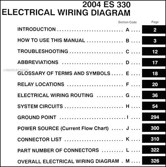 2004 lexus es330 radio wiring diagram 2004 lexus es330 radio wiring diagram