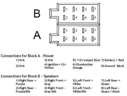 2004 scion xb radio wiring diagram