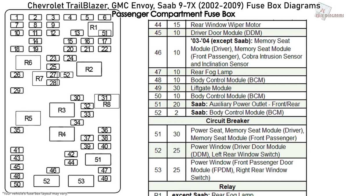 2004 trailblazer wiring diagram